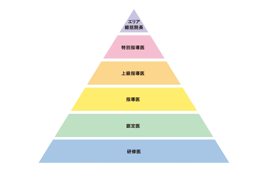 TCBの医師評価水準