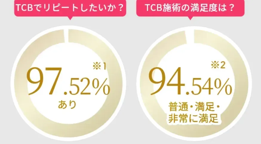 TCB顧客満足度調査結果