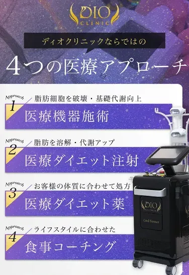 ディオクリニックのカウンセリングで太ももが痩せるように相談しよう!
