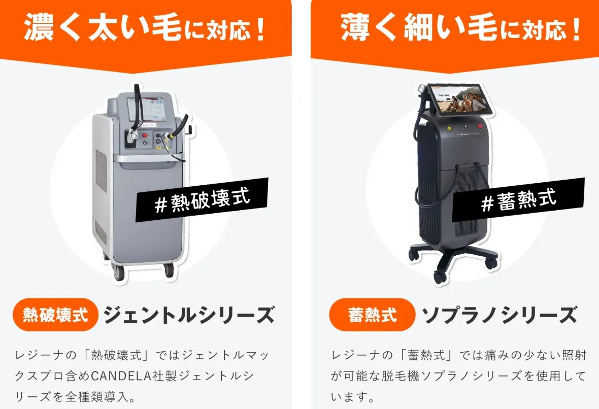 レジーナクリニックの脱毛機についての説明