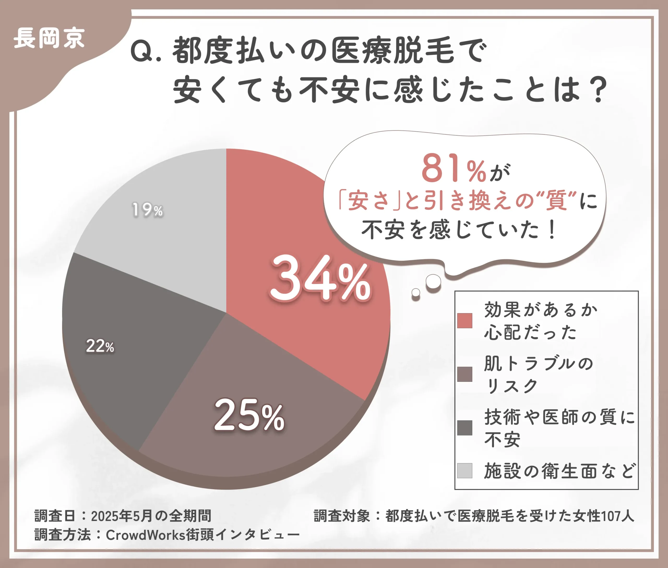 都度払い医療脱毛の料金プラン透明性に関するアンケート調査
