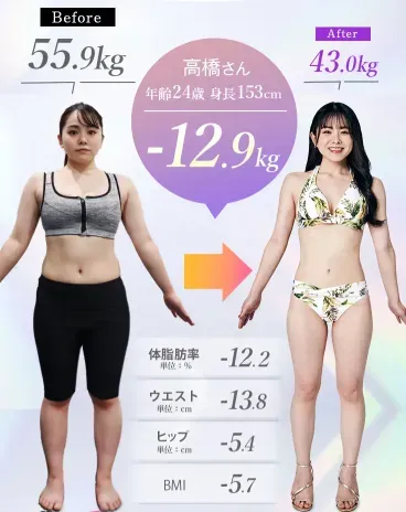 ディオクリニック 症例写真
