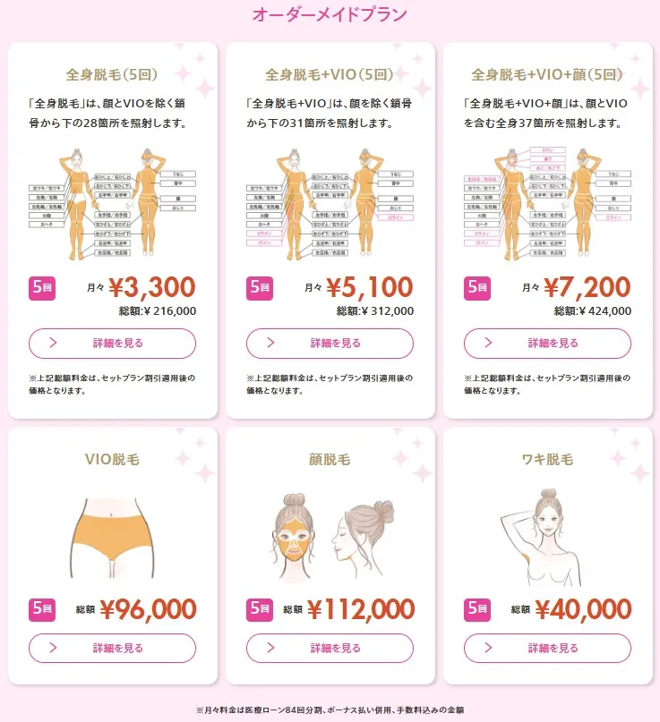 レジーナクリニックはどの部位でも5回プラン