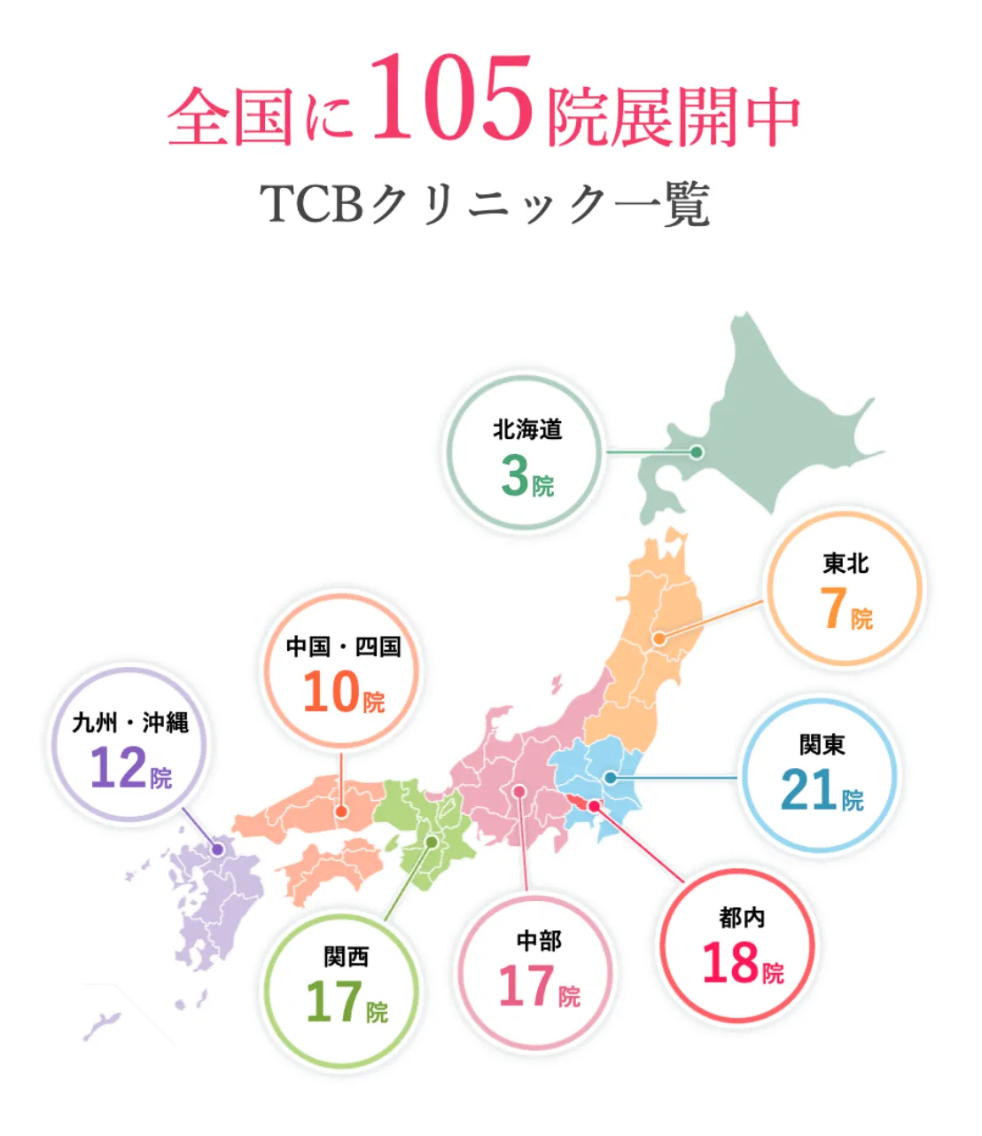横浜でポテンツァが安いおすすめのクリニックであるTCBの院数