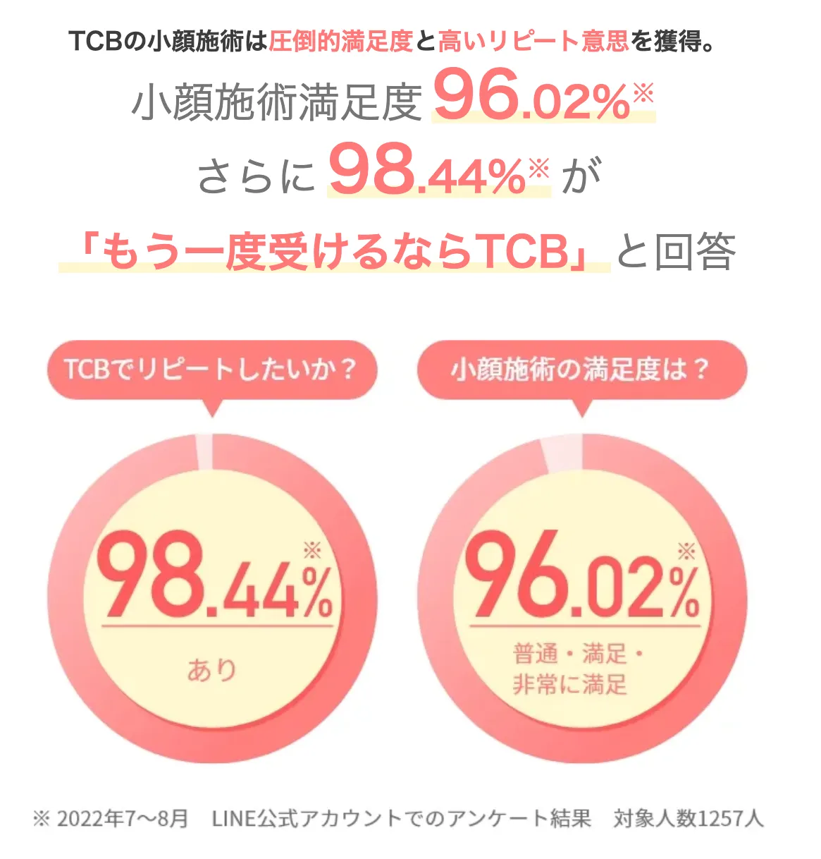 料金・値段がお得なTCBのボトックス施術の満足度