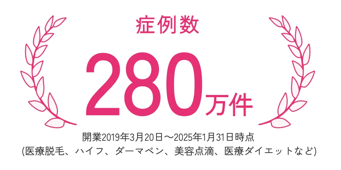強みを多く持つエミナルクリニックの症例数