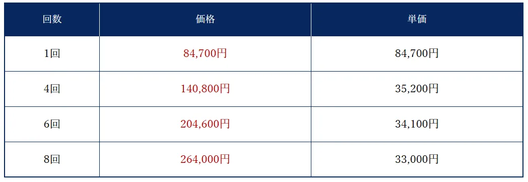 全身脱毛サロンのおすすめクリニック【専門家監修】|全身脱毛プランの料金表