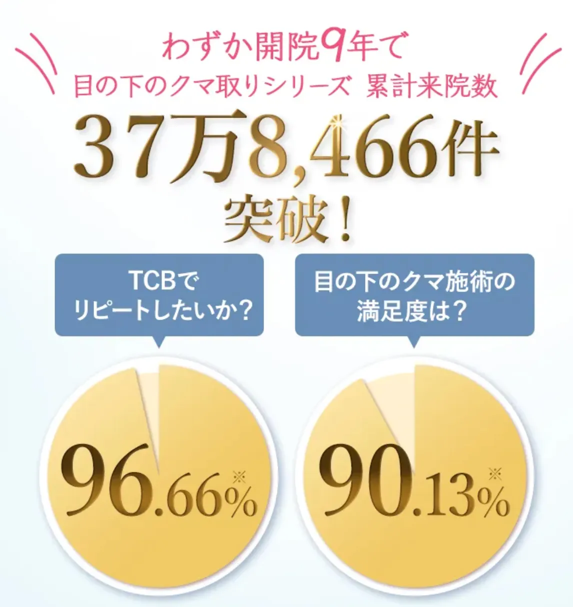 TCBの累計来院数