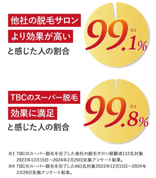 札幌のおすすめ脱毛サロン　エステティックTBCのLP画像