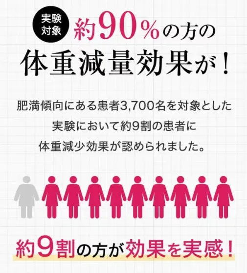 URARAクリニックの効果満足度