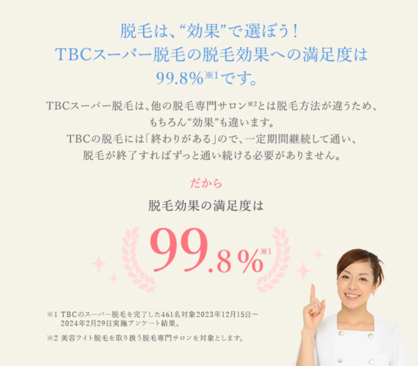 TBCの脱毛効果の満足度99.8%