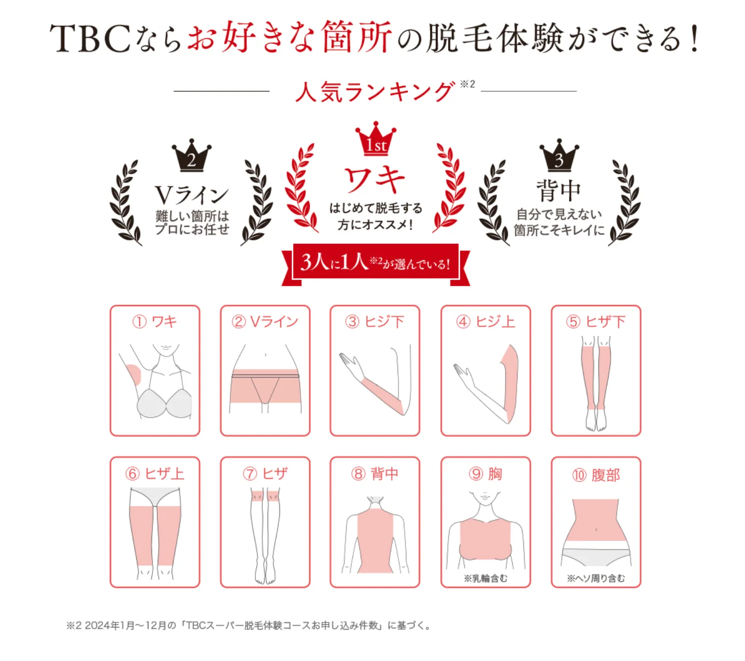 TBCのお好きな箇所の脱毛体験