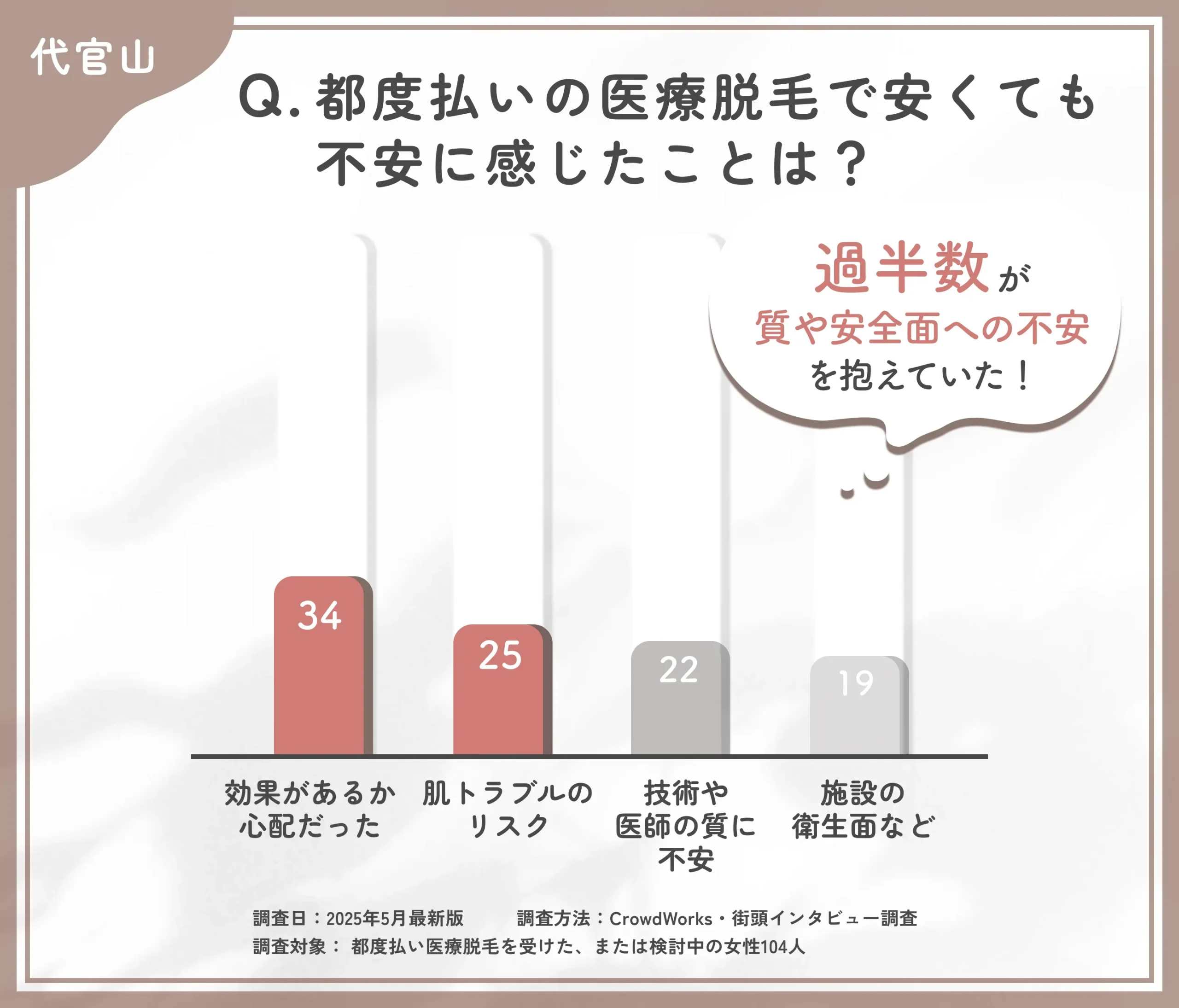 都度払い医療脱毛の料金プラン透明性に関するアンケート調査