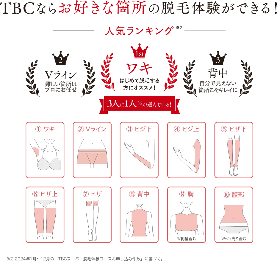 札幌のおすすめ脱毛サロン　エステティックTBCのLP画像