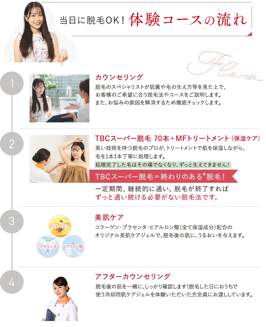 札幌のおすすめ脱毛サロン　エステティックTBCのLP画像