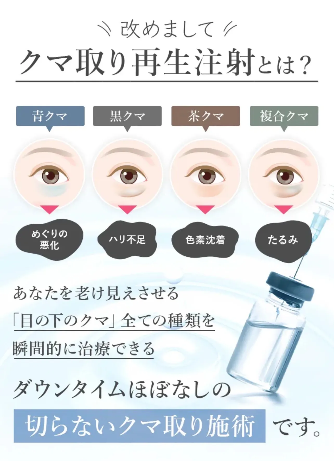 TCBのクマ取り治療は全ての種類のクマを瞬間的に治療できる