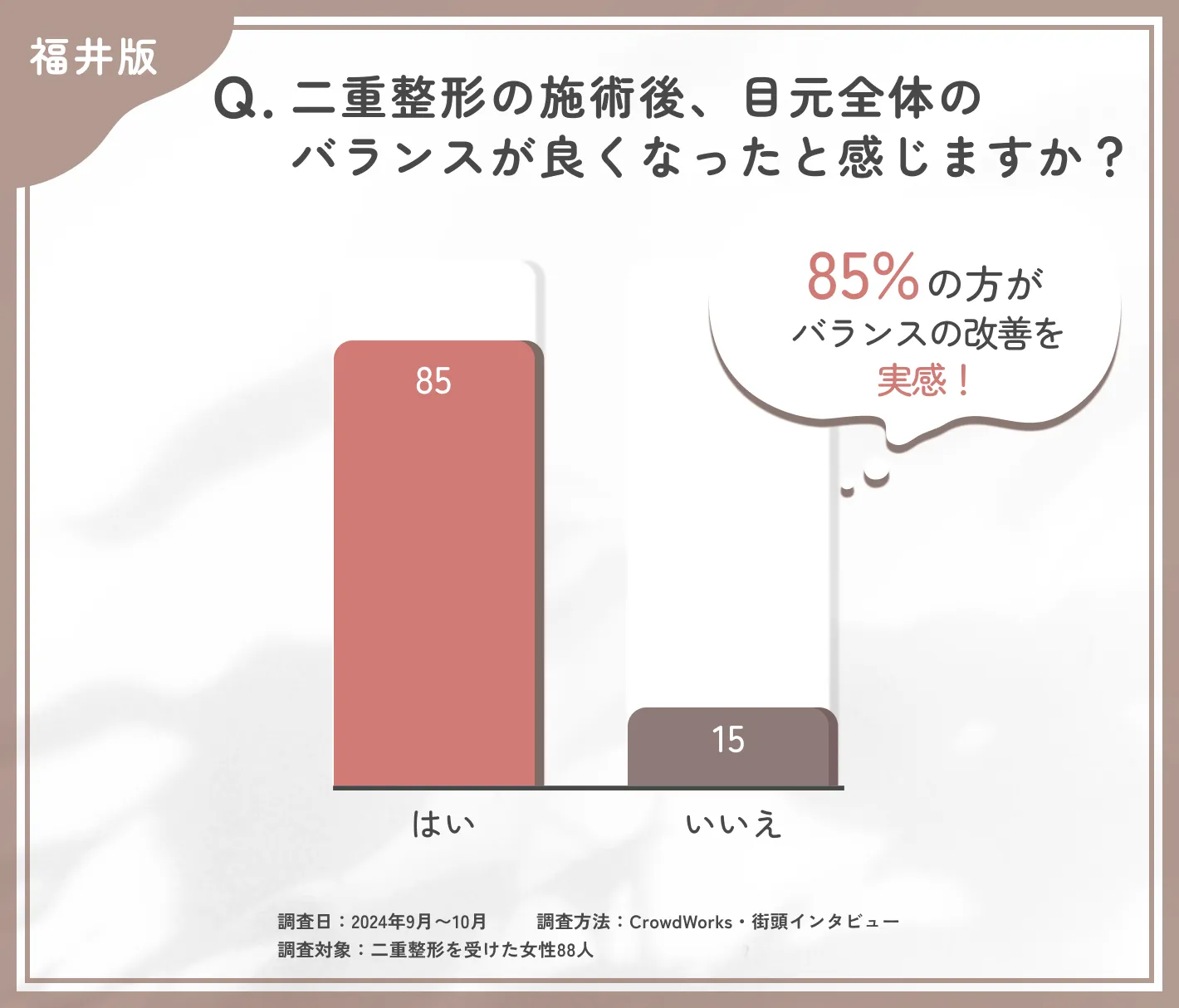 二重整形施術後のバランス改善に関するアンケート調査