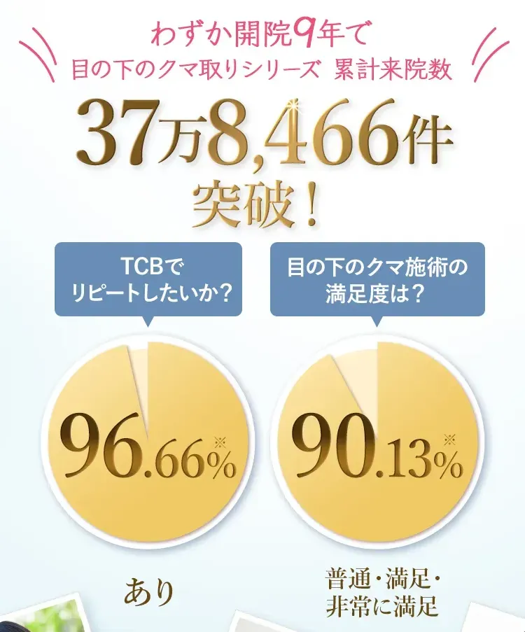 千葉でクマ取りがおすすめのクリニック　症例数・満足度