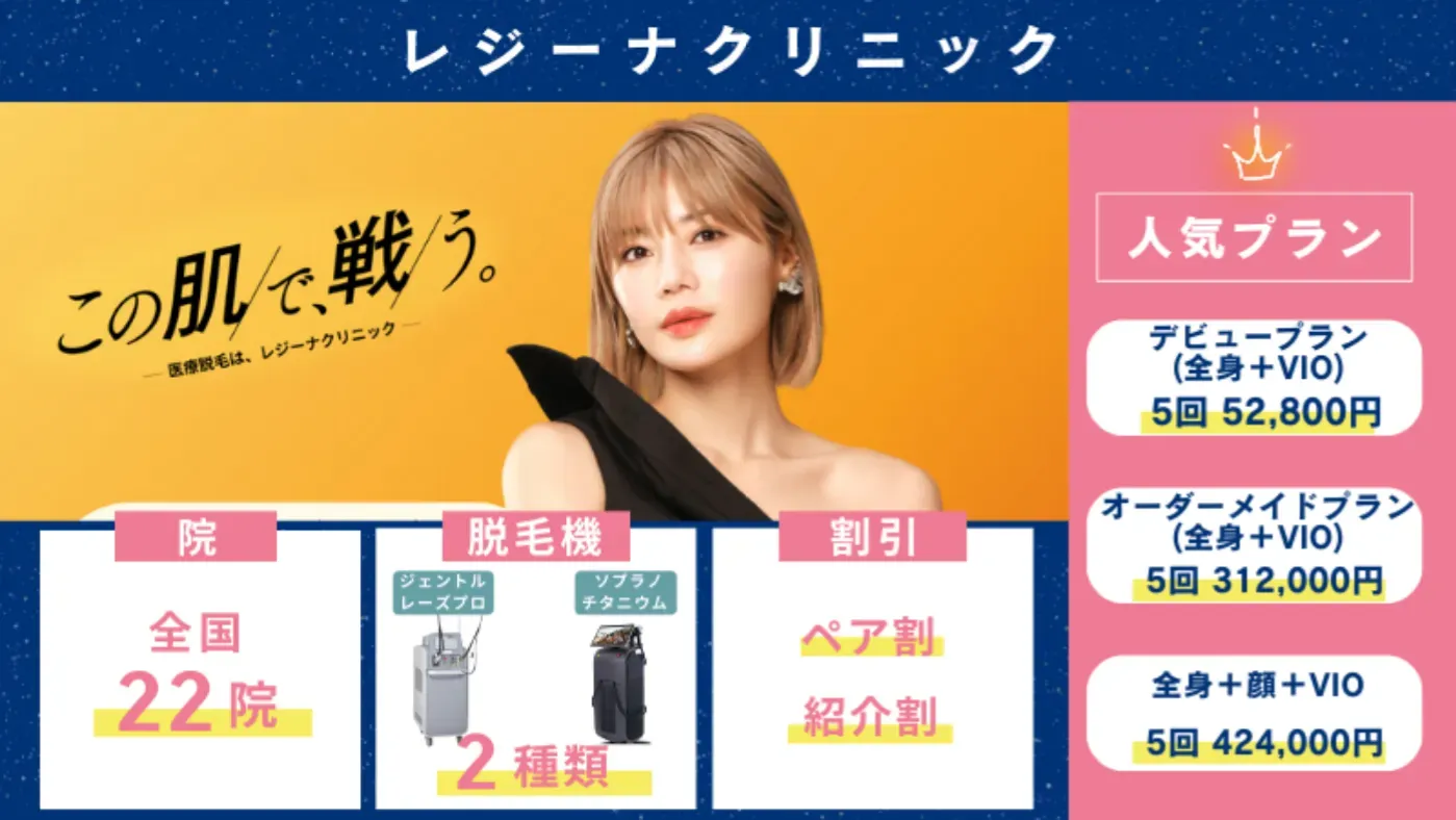 レジーナクリニックは分割払いに対応しており、キャンペーンプランも適応する