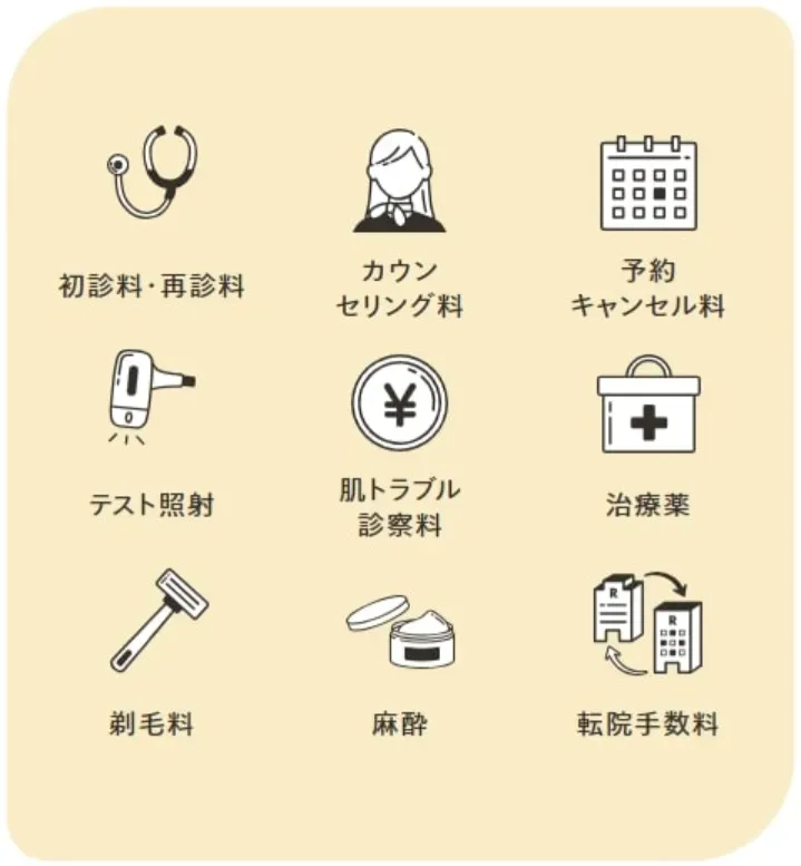 レジーナクリニックが実施しているキャンペーンでは、保証内容が充実している
