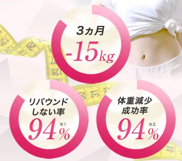 URARAクリニックの実績