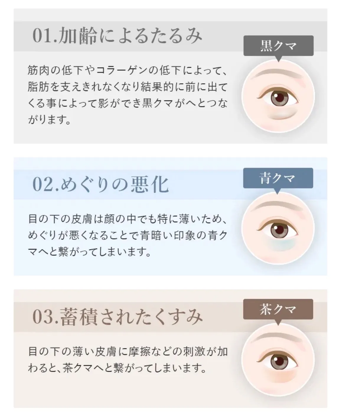 TCBクマの種類