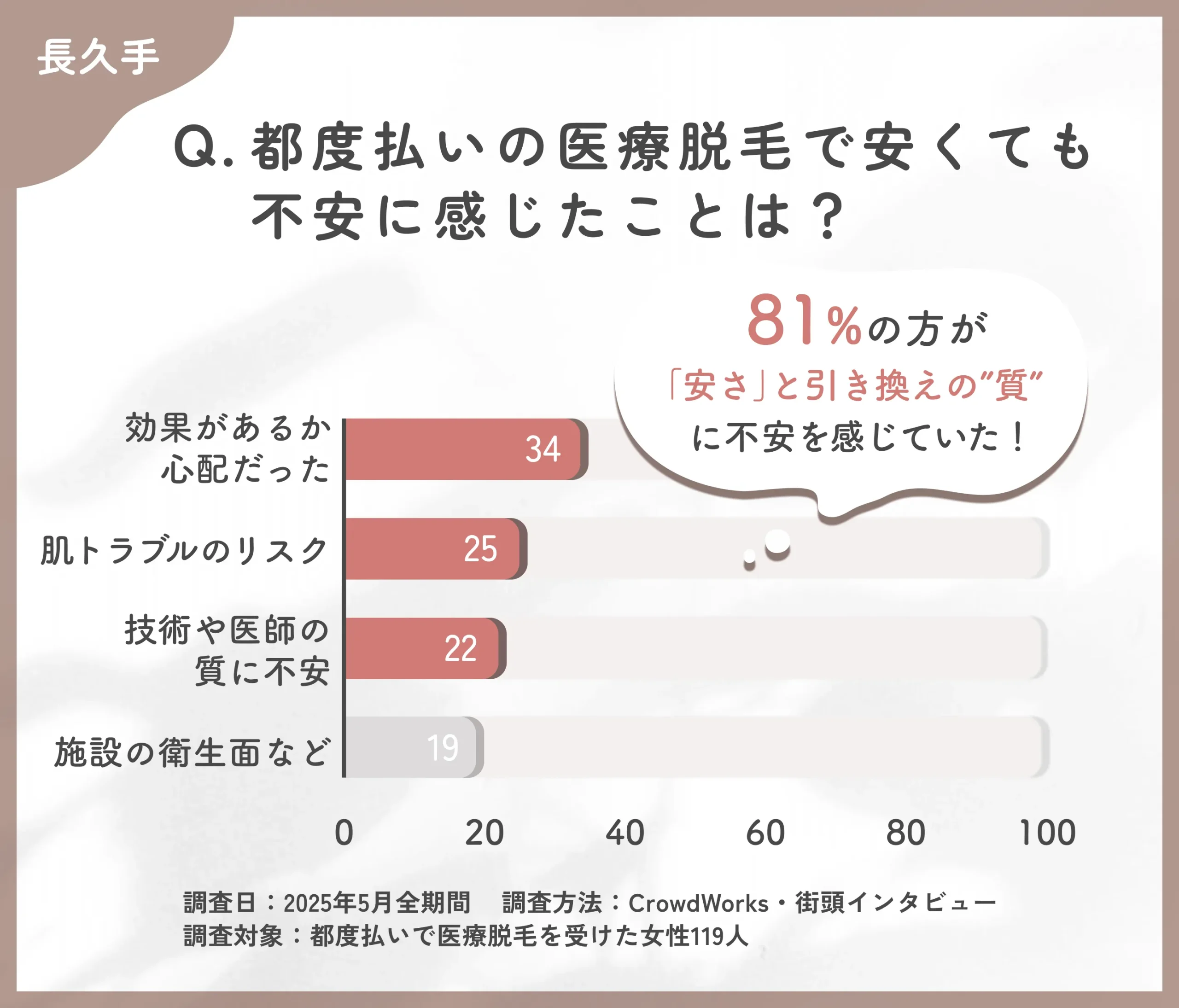 都度払い医療脱毛の料金プラン透明性に関するアンケート調査