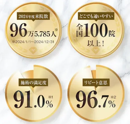 TCB顧客満足度