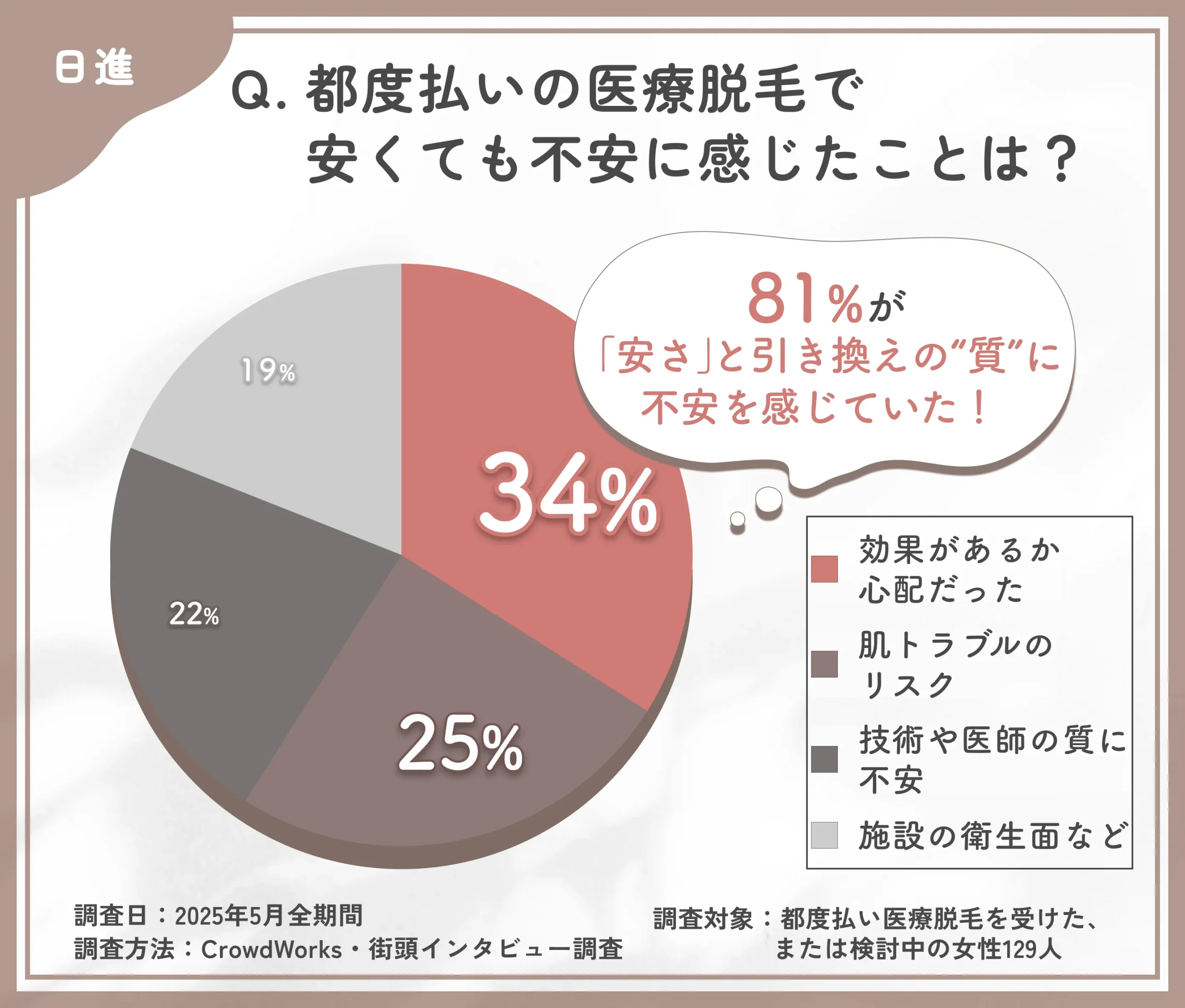 都度払い医療脱毛の料金プラン透明性に関するアンケート調査