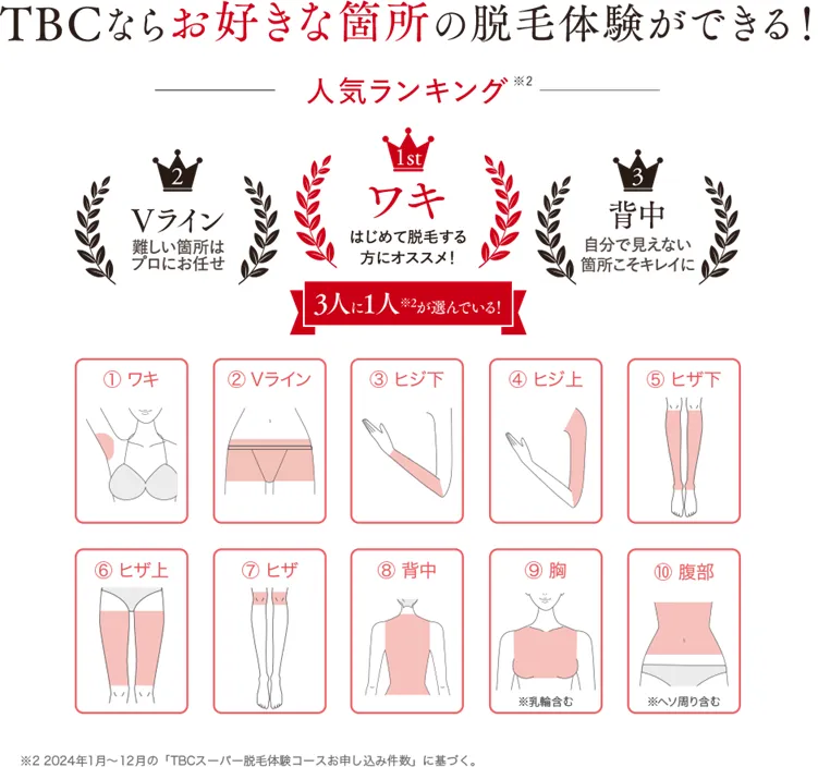 大阪のおすすめ脱毛サロン 施術できる部位