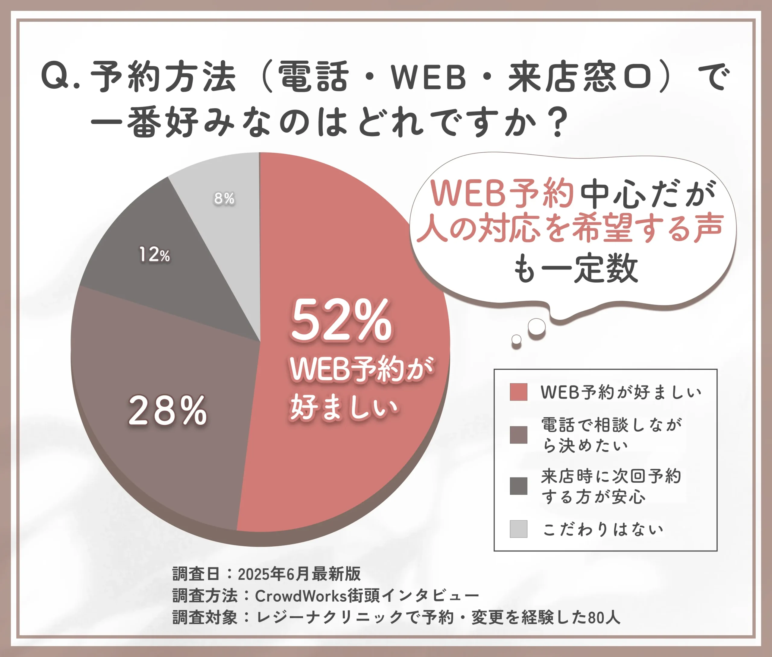 レジーナクリニックの予約方法に関する実体験アンケート調査