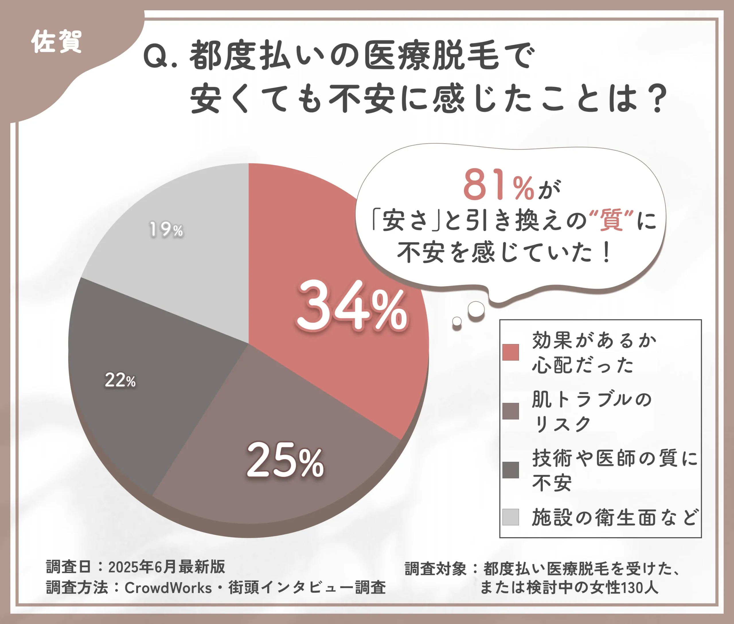 都度払い医療脱毛の料金プラン透明性に関するアンケート調査