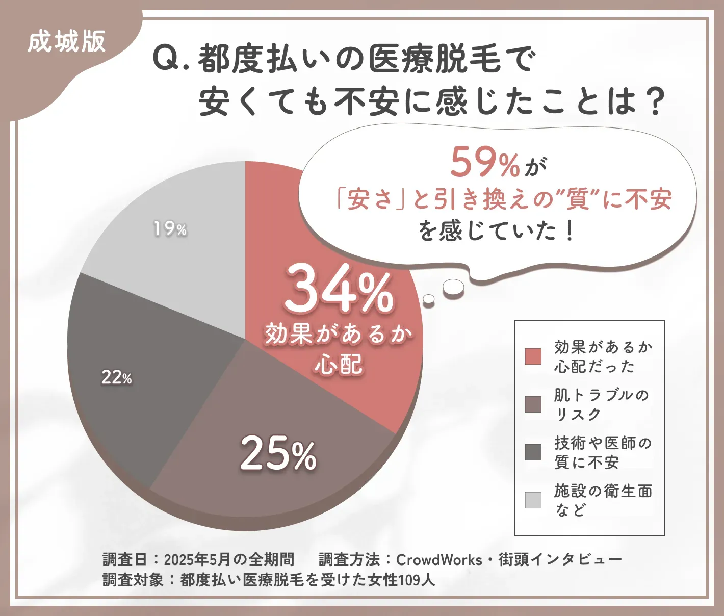 都度払い医療脱毛の料金プラン透明性に関するアンケート調査