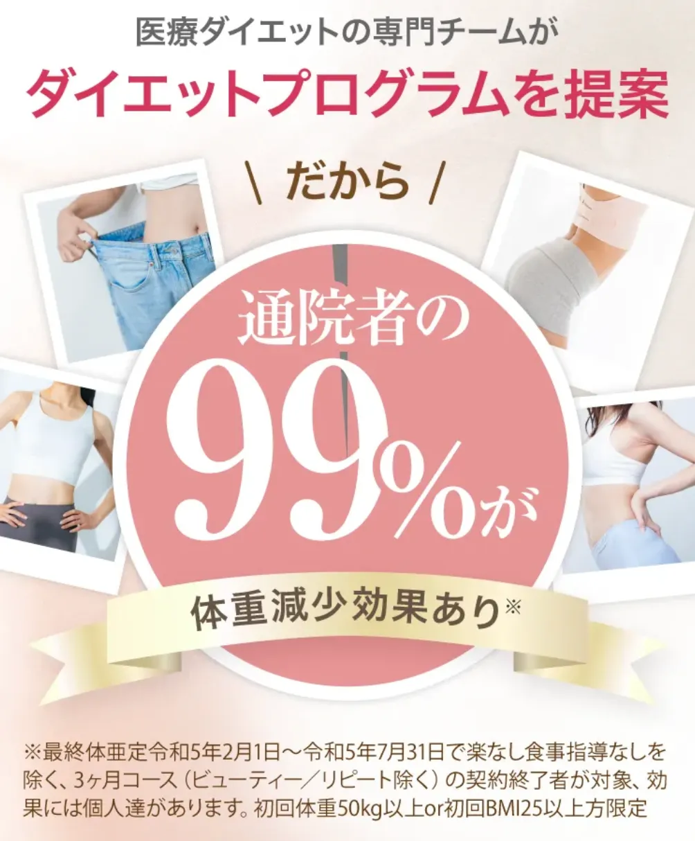 ディオクリニック 平均ダイエット達成率