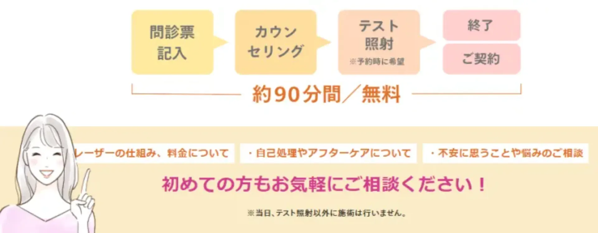 レジーナクリニックで受けられる90分間無料のカウンセリング