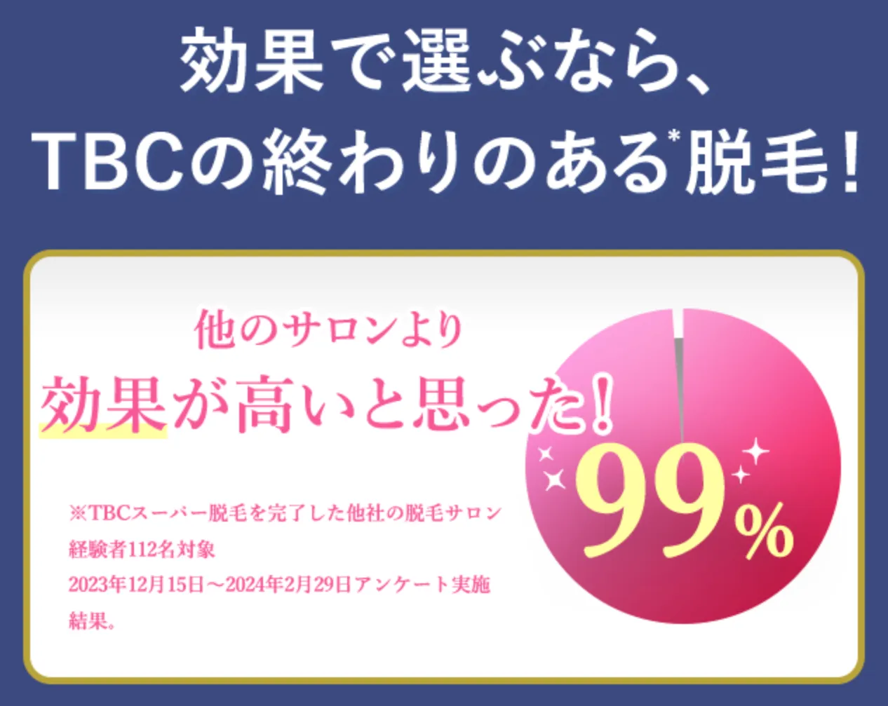 エステティックTBCのスーパー脱毛のほかのサロンと比較した際の満足度