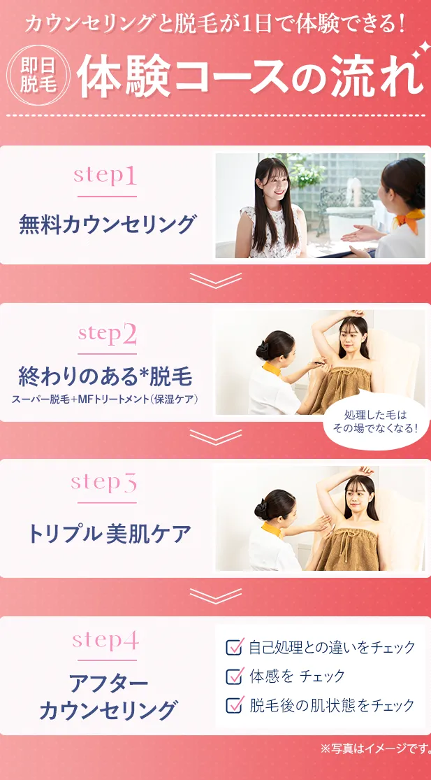 エステティックTBCのスーパー脱毛の体験コースの流れ