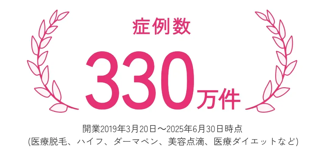エミナルクリニック 症例数330万件