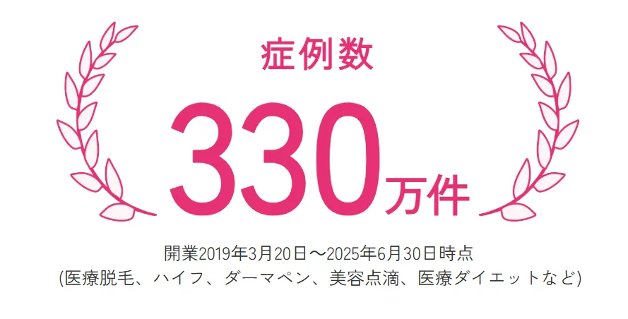 エミナルクリニックの症例数