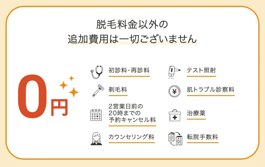 レジーナクリニックの医療脱毛にかかる追加費用について
