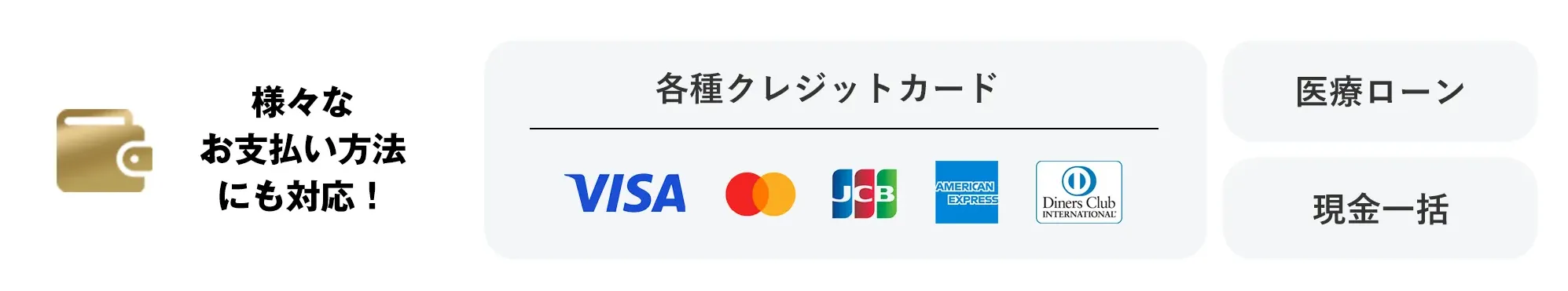 レジーナクリニックの医療脱毛料金の支払い方法