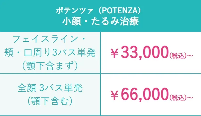 TCB　ポテンツァ　小顔・たるみ治療
