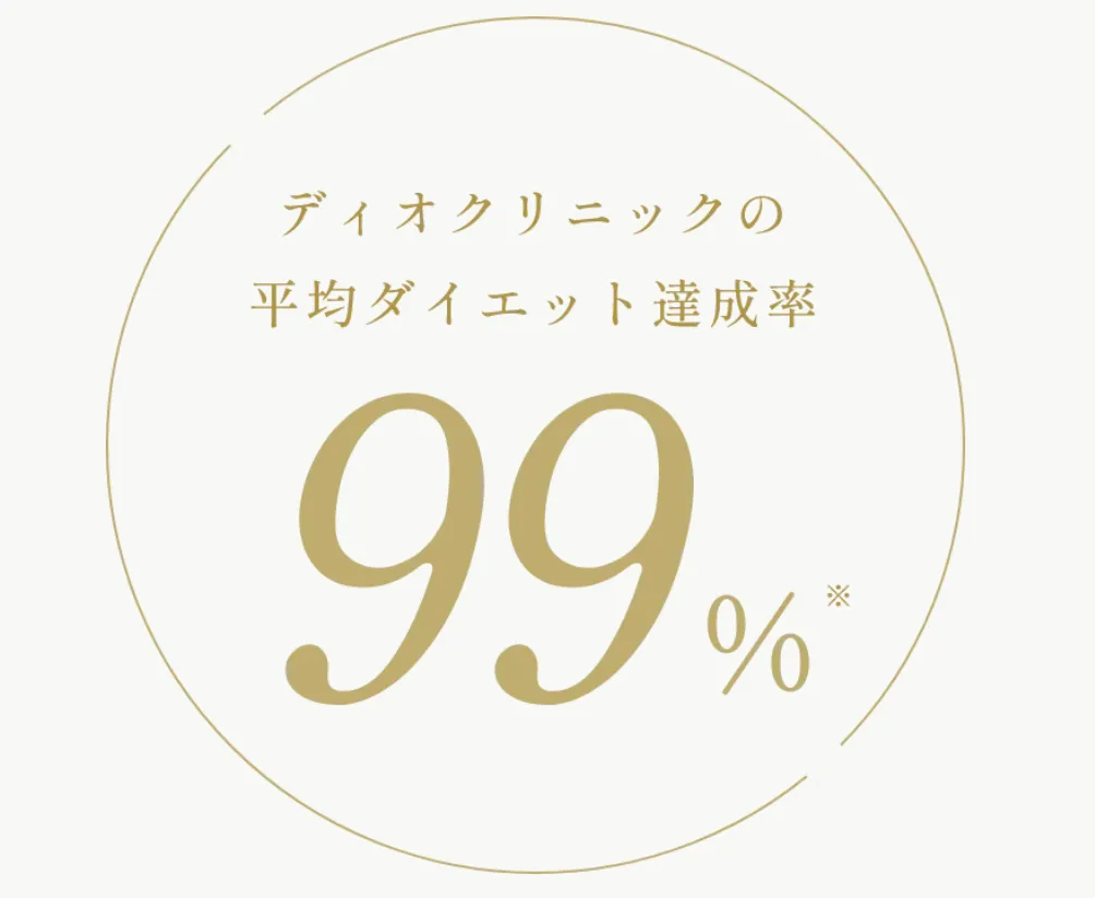 DIOクリニックの100万円無料キャンペーンのからくりは?【専門家が調査!2025年9月最新版】 クリニック満足度