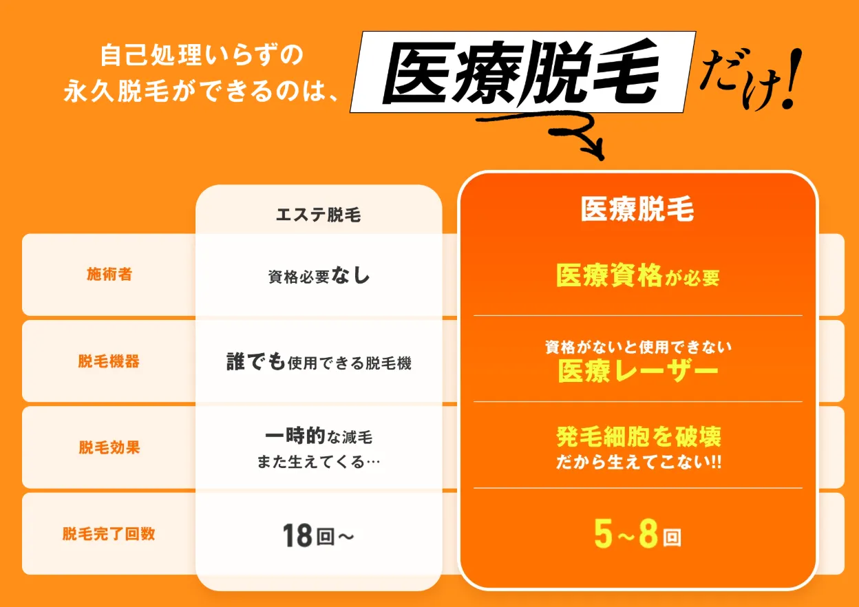 【江戸川区】医療脱毛がおすすめのクリニック【専門家が厳選】｜医療脱毛とエステ脱毛の違い