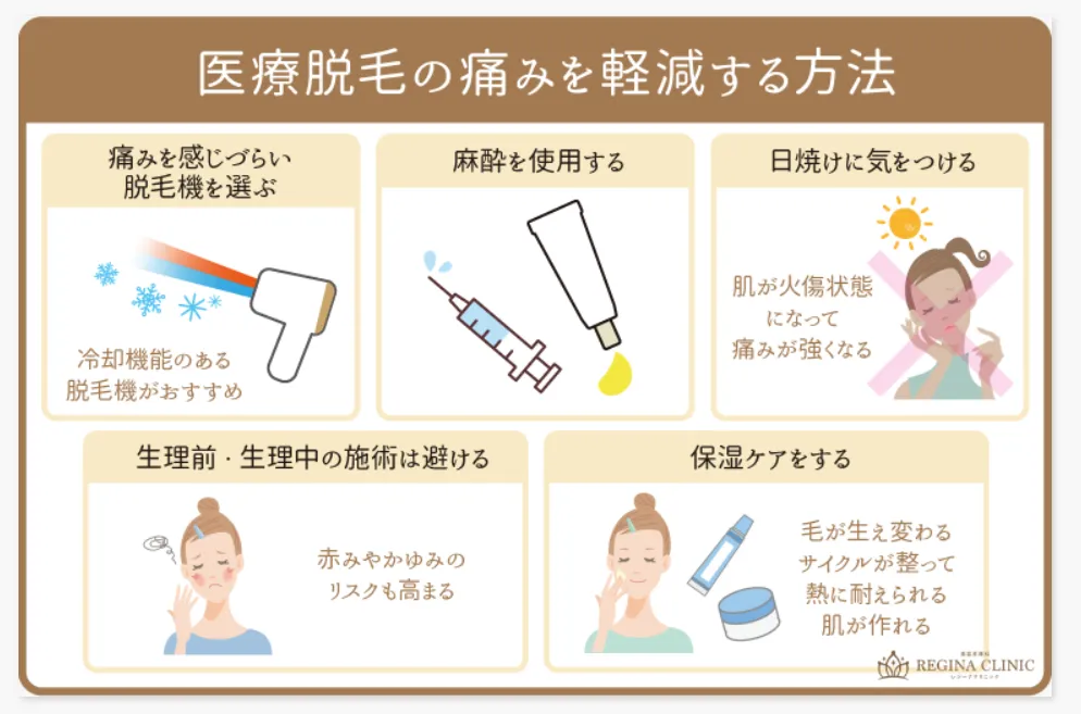 【江戸川区】医療脱毛がおすすめのクリニック【専門家が厳選】｜医療脱毛における痛みの軽減方法