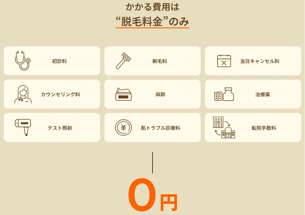 【江戸川区】医療脱毛がおすすめのクリニック【専門家が厳選】｜レジーナクリニックでは追加費用の発生なし
