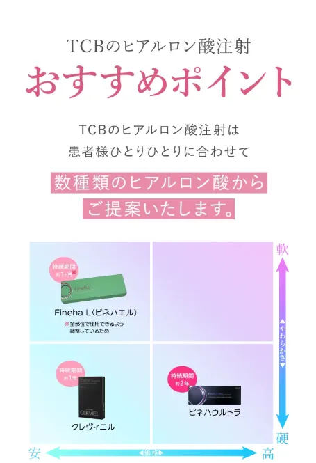 TCBのヒアルロン酸注入は、自然な仕上がり