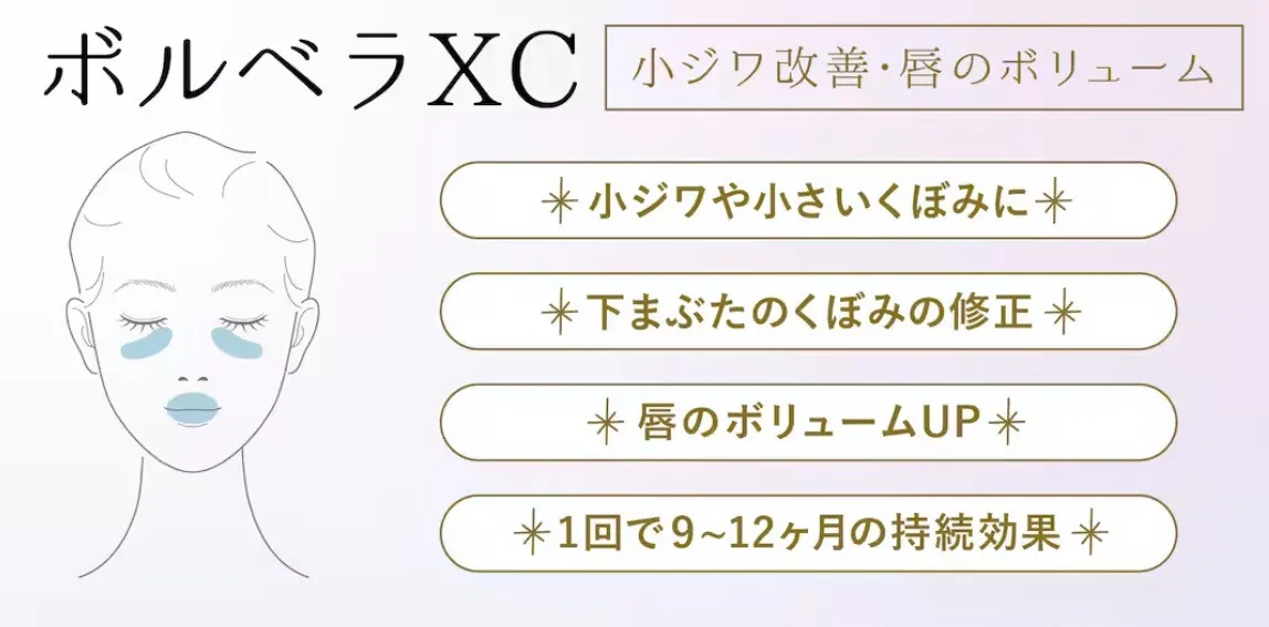 ヒアルロン酸:ボルベラXCの効果