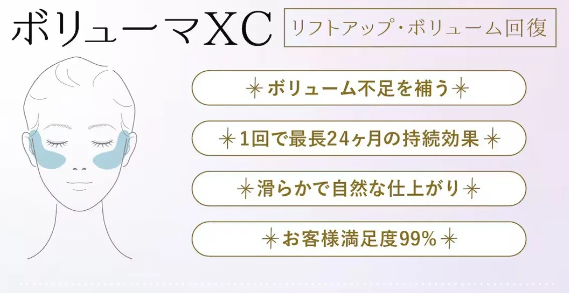 ヒアルロン酸:ボリューマXCの効果