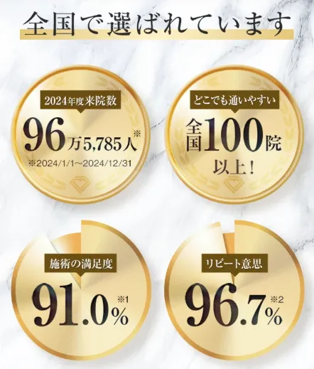 TCBの全国実績